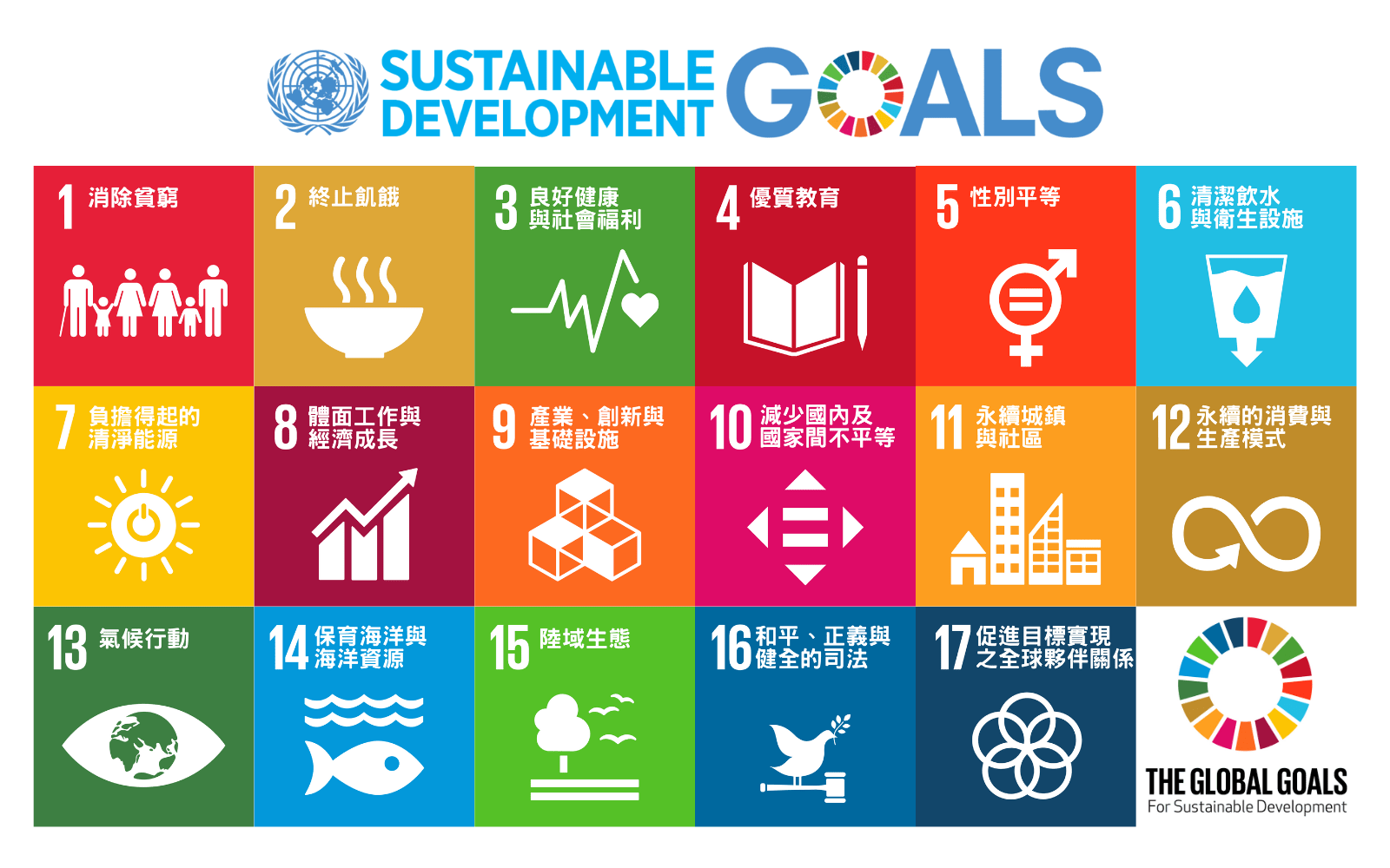 聯合國 SDGs 的 17項目標